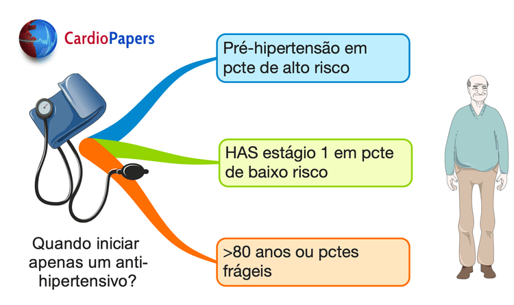 Papers Post