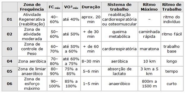 Como Orientar Atividade Física - parte 3. Como calcular a frequência cardíaca adequada para o treinamento