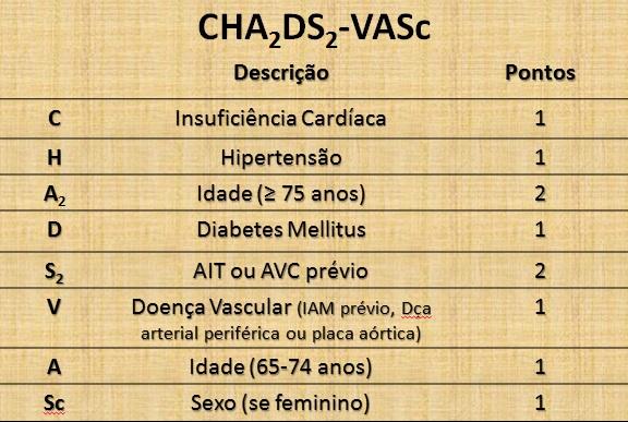 CHADS-VASc: um melhor escore para avaliar risco de eventos tromboembólicos?